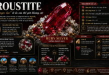 Proustite – “Hồng ngọc bạc” bí ẩn của thế giới khoáng vật