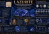 Lazurite – Khoáng vật xanh lam huyền thoại của các nền văn minh cổ đại