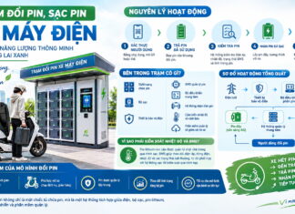 Trạm đổi pin, sạc pin xe máy điện và nguyên lý hoạt động
